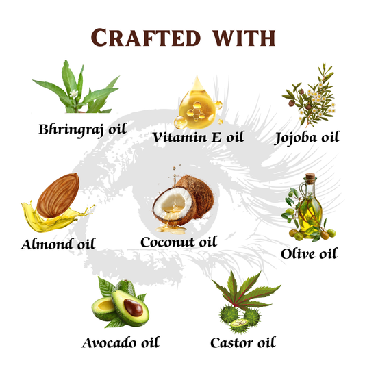 Eyebrows and Eyelashes Growth Serum